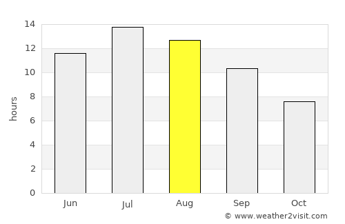 Kréstena average rain in August
