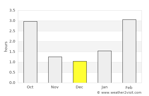 Kresttsy average rain in December