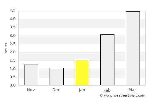 Kresttsy average rain in January