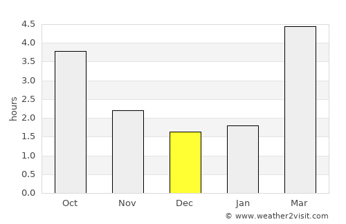 Kreuzlingen average rain in December
