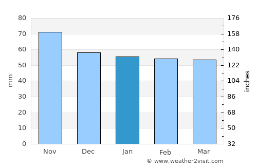 Kreuzlingen average rain in January