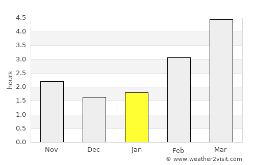 Kreuzlingen average rain in January