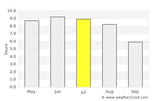 Kreva average rain in July