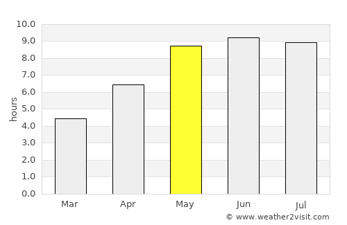 Kreva average rain in May