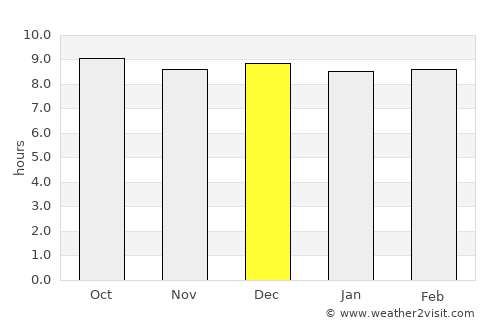 Kriel average rain in December
