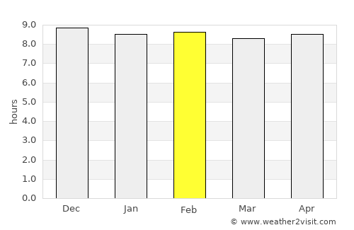 Kriel average rain in February