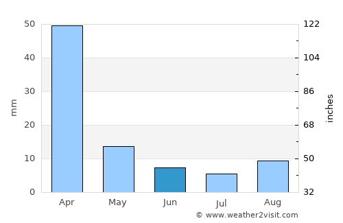 Kriel average rain in June