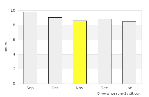 Kriel average rain in November