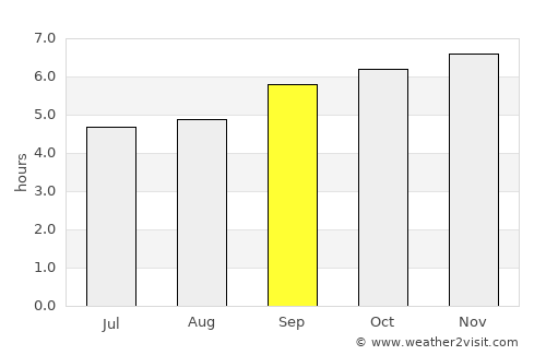 Krishnagiri average rain in September