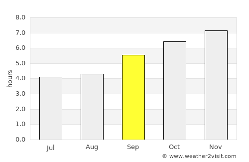 Krishnarājpet average rain in September