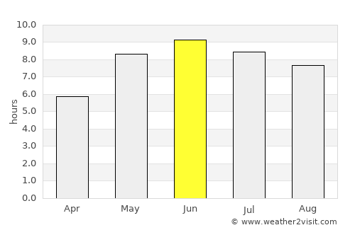 Kristianstad average rain in June