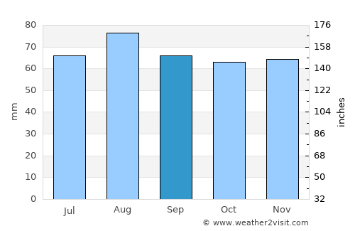Kristinehamn average rain in September