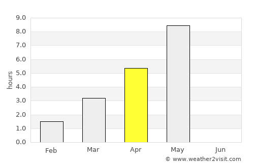 Kristinestad average rain in April