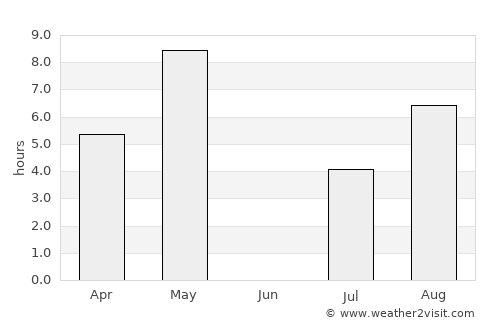 Kristinestad average rain in June