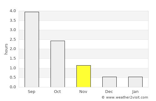 Kristinestad average rain in November