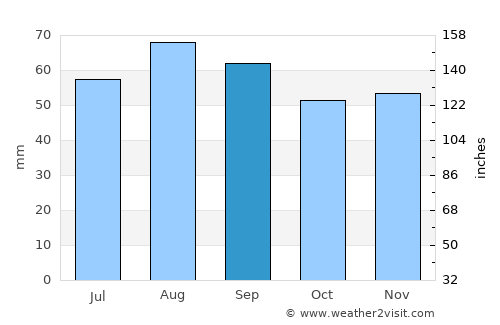 Kristinestad average rain in September