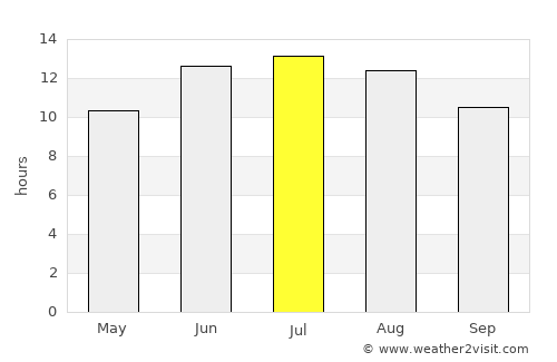 Kritsá average rain in July