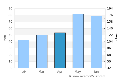 Крива Паланка average rain in April