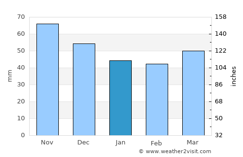 Крива Паланка average rain in January
