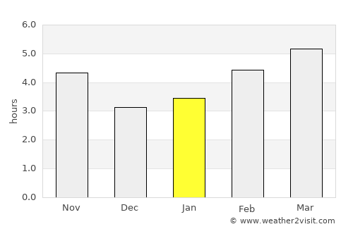 Крива Паланка average rain in January