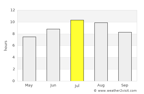 Крива Паланка average rain in July