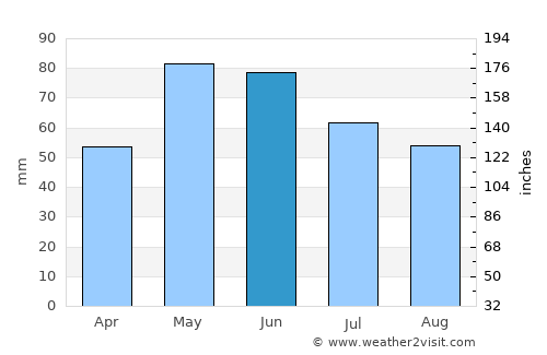 Крива Паланка average rain in June