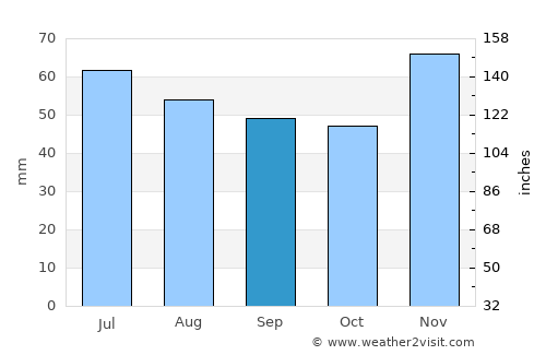 Крива Паланка average rain in September