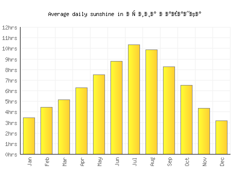 Крива Паланка average daily sunshine chart