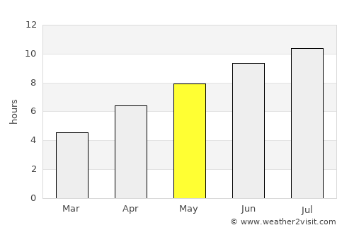 Krivodol average rain in May