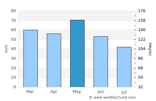 Krivogashtani average rain in May