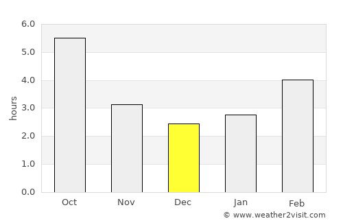 Križevci average rain in December
