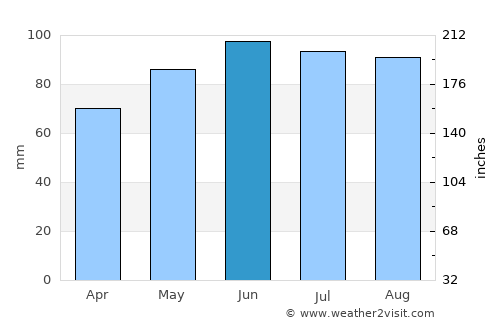 Križevci average rain in June