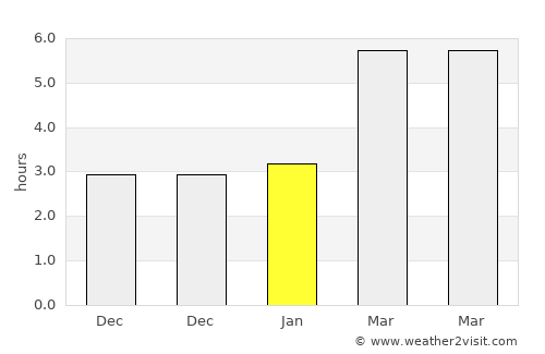 Križevci pri Ljutomeru average rain in January