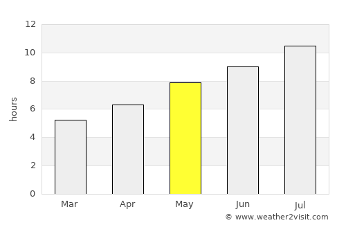 Krk average rain in May