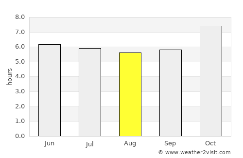 Krok Phra average rain in August