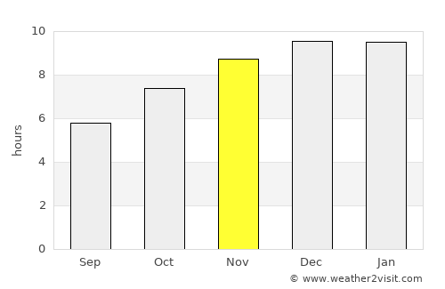 Krok Phra average rain in November