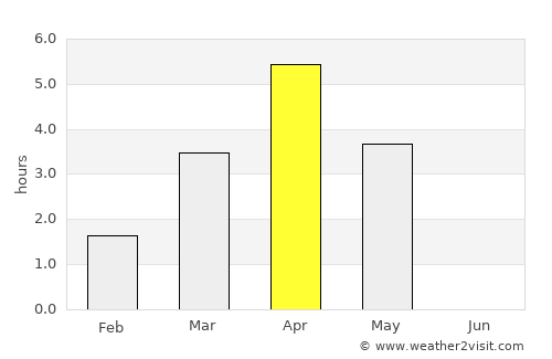 Krokom average rain in April