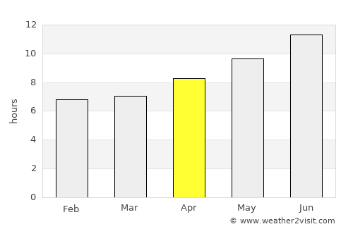 Krókos average rain in April