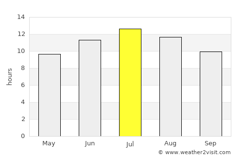 Krókos average rain in July