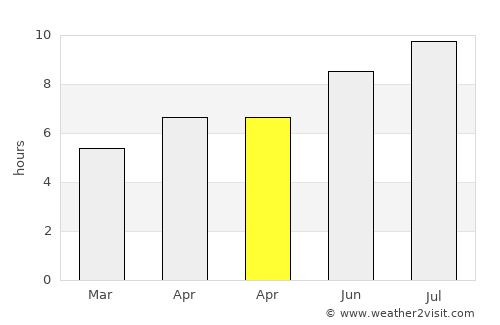 Kromberk average rain in April