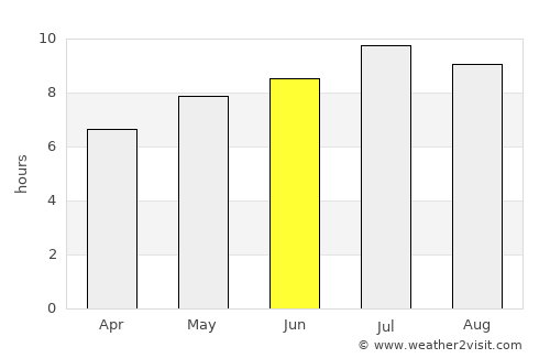 Kromberk average rain in June