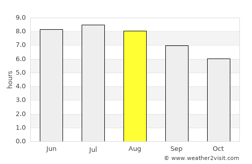 Krompachy average rain in August