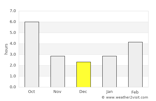 Krompachy average rain in December