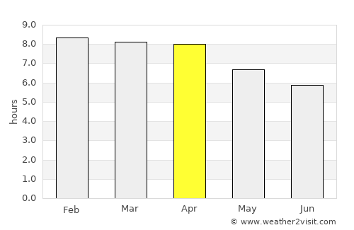 Krŏng Kêb average rain in April