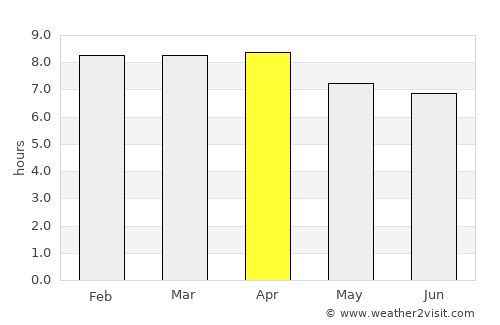 Krong Pi Nang average rain in April