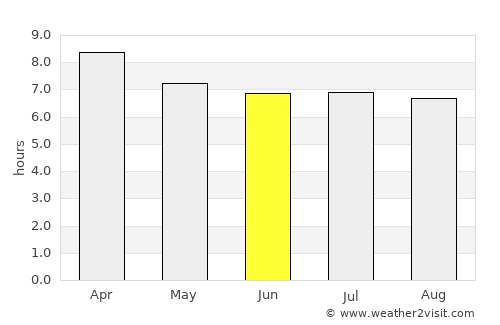 Krong Pi Nang average rain in June