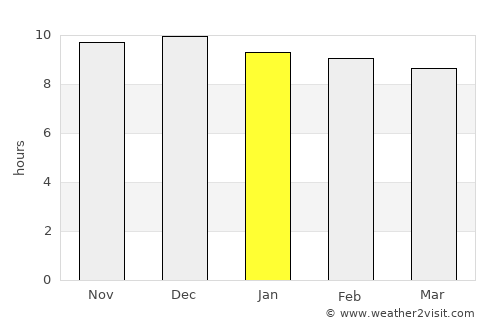 Kroonstad average rain in January