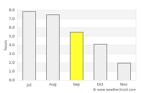Krosno Odrzańskie average rain in September