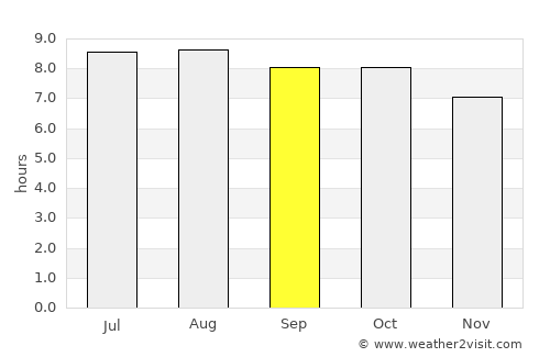 Kroya average rain in September