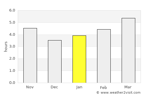 Krrabë average rain in January